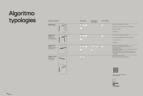 Katalog Artemide2019ArchitecturalEn - Page 207