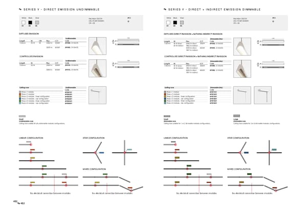 Katalog Artemide2019ArchitecturalEn - Page 243