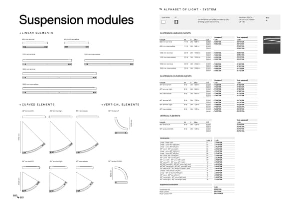 Katalog Artemide2019ArchitecturalEn - Page 302