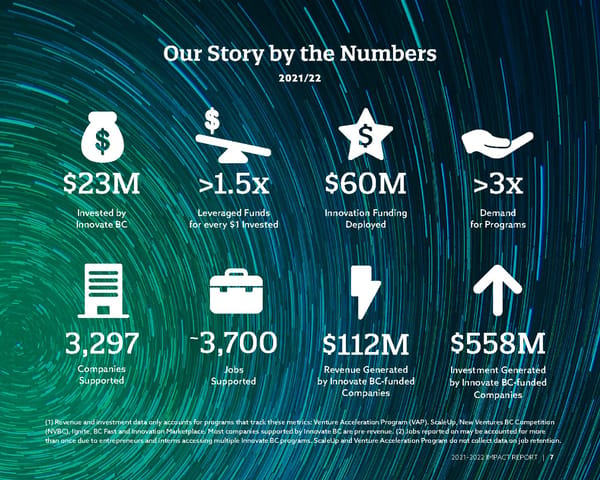 Innovate BC 2021 2022 Impact Report - Page 9