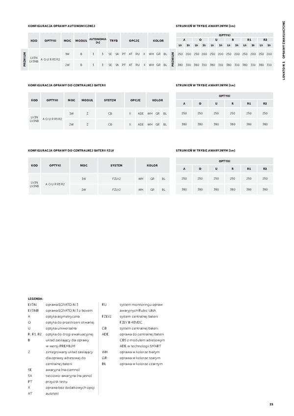 AWEX_Katalog_2020_PL.indb - Page 27