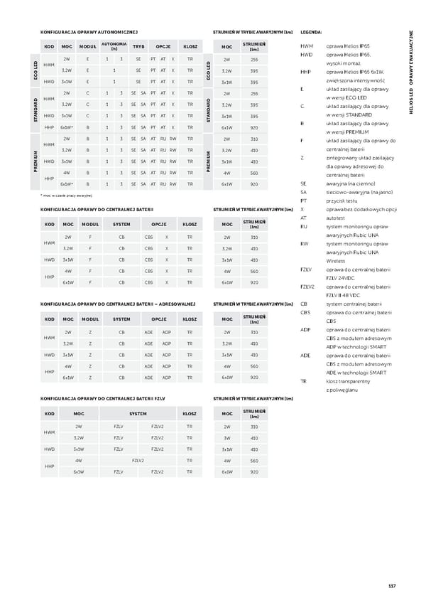 AWEX_Katalog_2020_PL.indb - Page 119