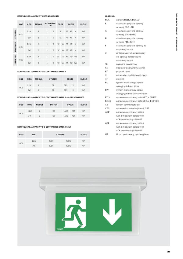 AWEX_Katalog_2020_PL.indb - Page 125