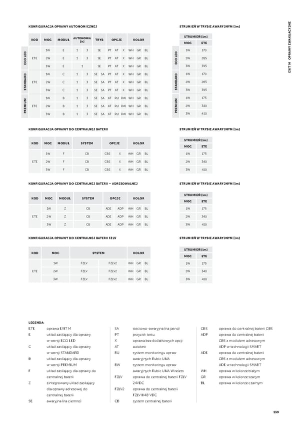 AWEX_Katalog_2020_PL.indb - Page 141