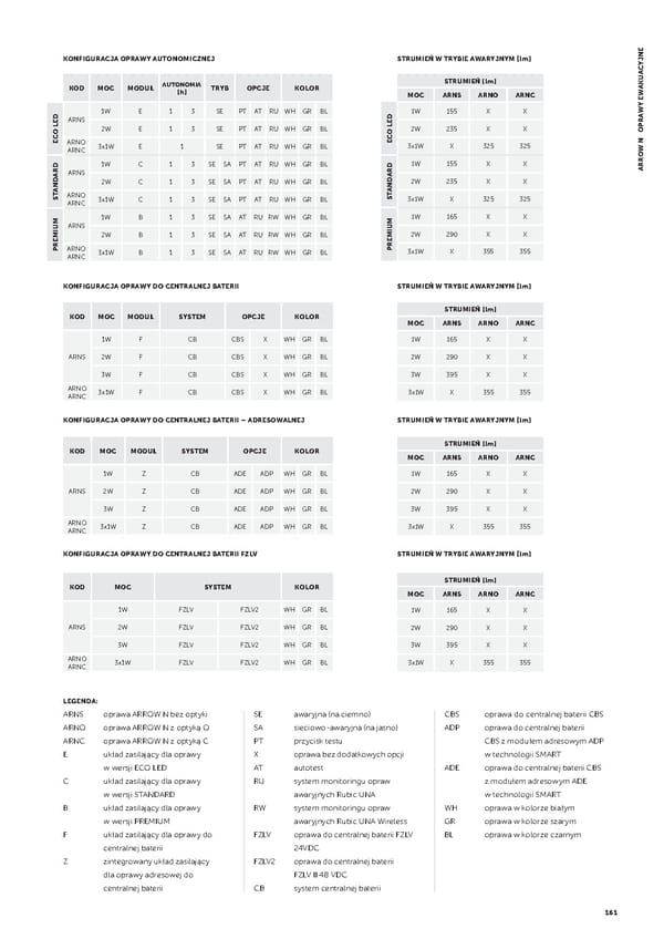 AWEX_Katalog_2020_PL.indb - Page 163