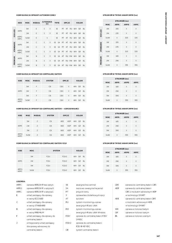 AWEX_Katalog_2020_PL.indb - Page 169