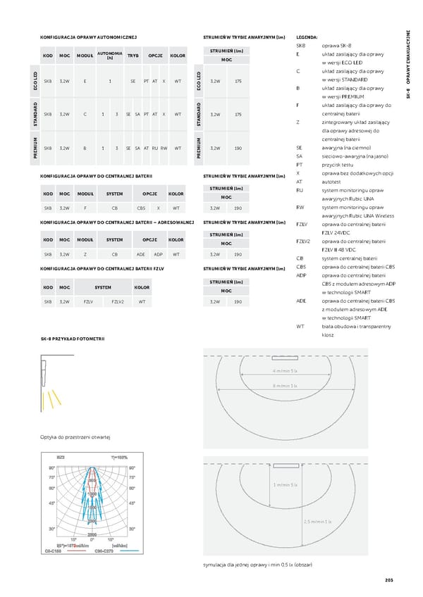 AWEX_Katalog_2020_PL.indb - Page 205