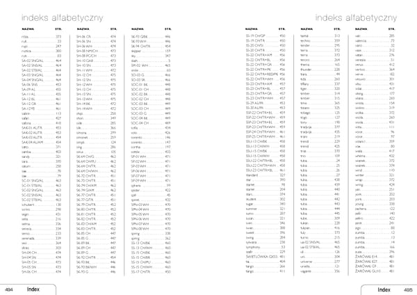 Candellux2020 - Page 251