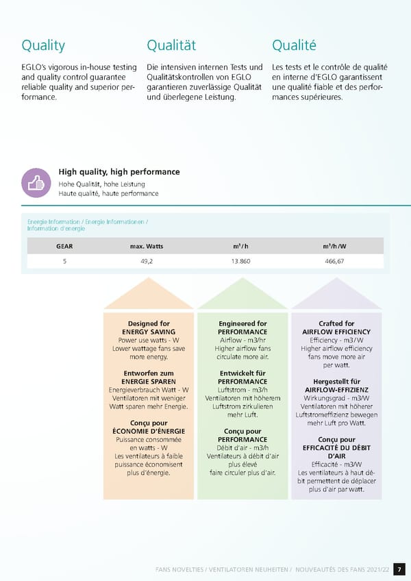 EGLO 2021 2022 Ceiling Fans Novelties - Page 9