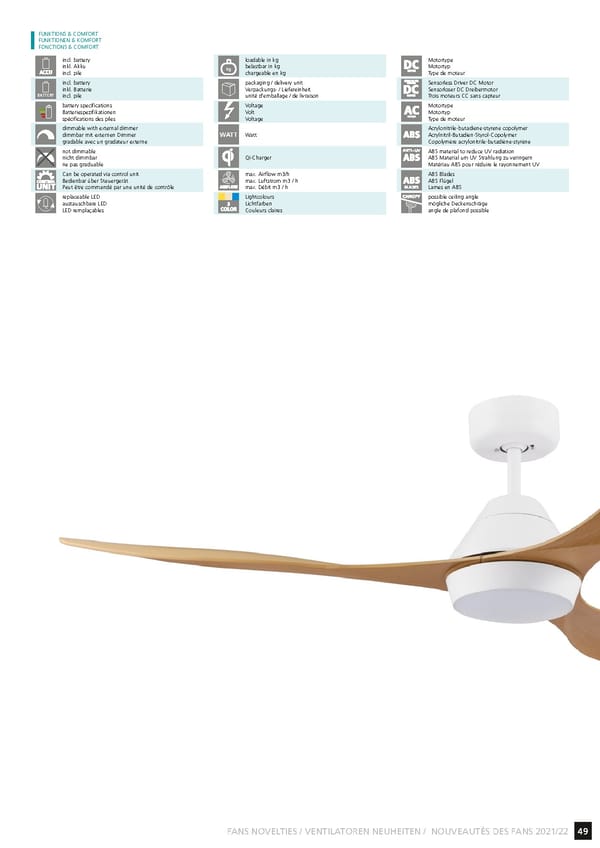 EGLO 2021 2022 Ceiling Fans Novelties - Page 51