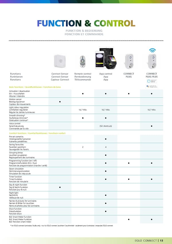 EGLO 2020 2021 Outdoor Luminaires - Page 15