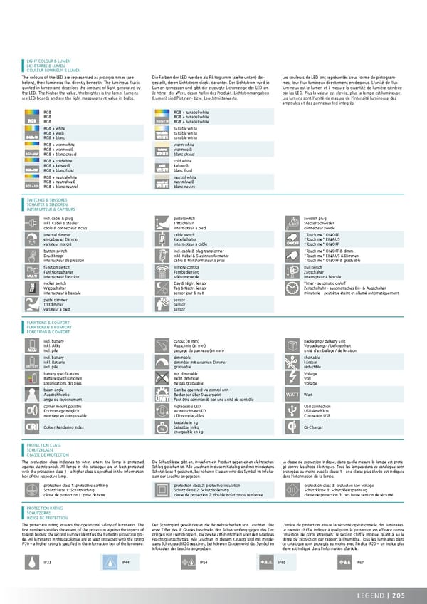 EGLO 2020 2021 Outdoor Luminaires - Page 207