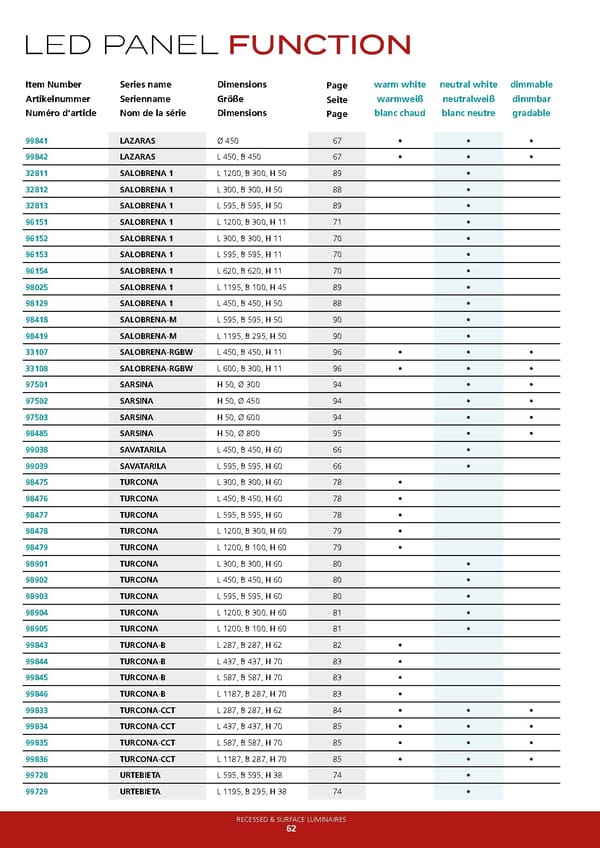 EGLO 2021 2022 Technical - Page 64