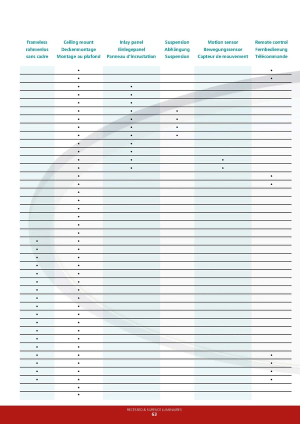 EGLO 2021 2022 Technical - Page 65