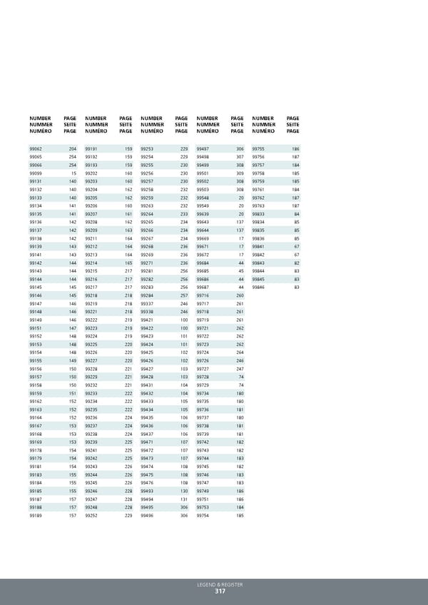 EGLO 2021 2022 Technical - Page 319