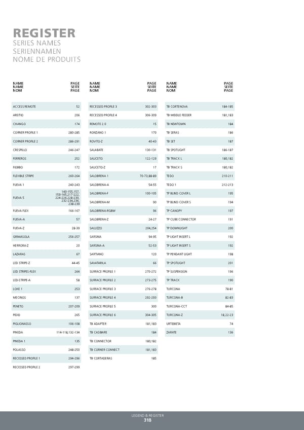 EGLO 2021 2022 Technical - Page 320