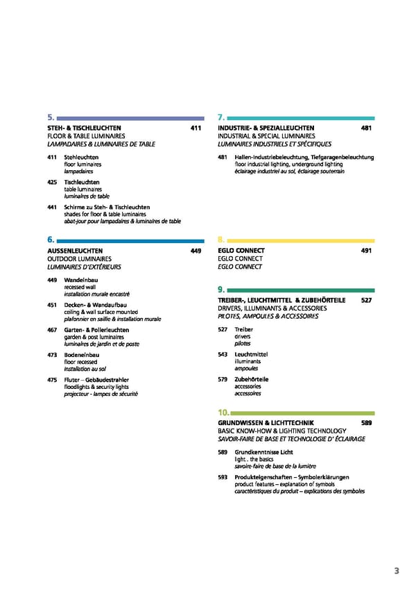 EGLO 2021 Professional Ligght - Page 5