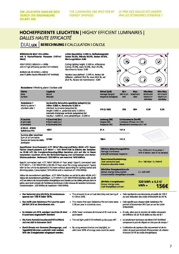 EGLO 2021 Professional Ligght - Page 9