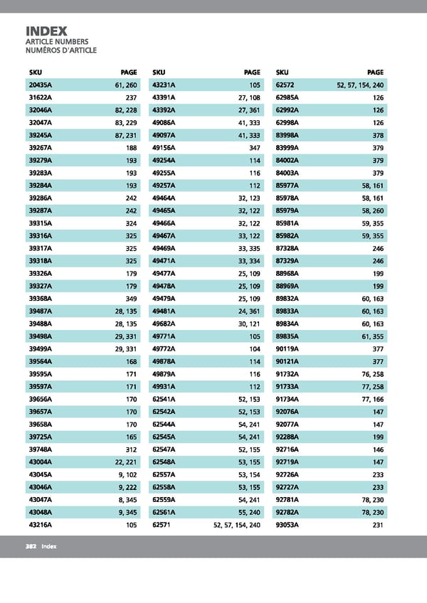 EGLO 2021 Trend Collection Vol 52 - Page 384