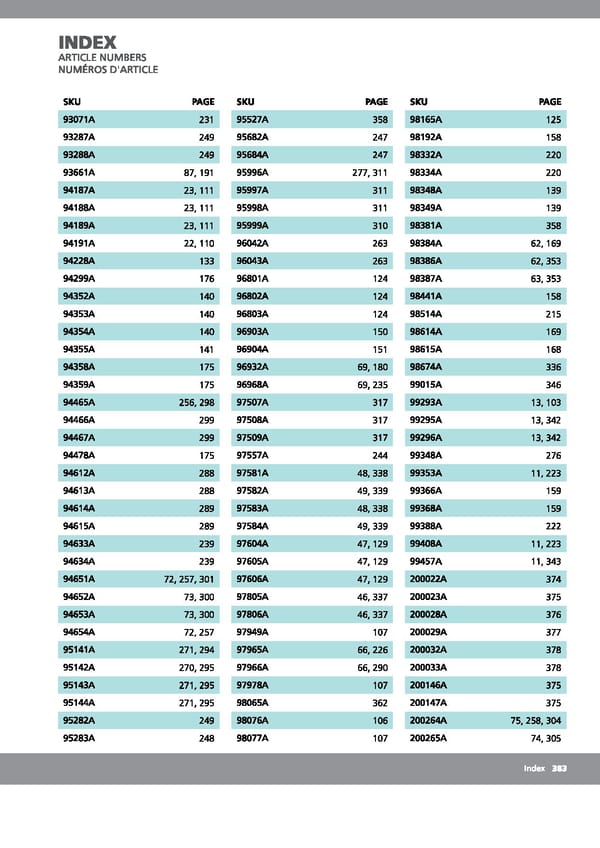 EGLO 2021 Trend Collection Vol 52 - Page 385