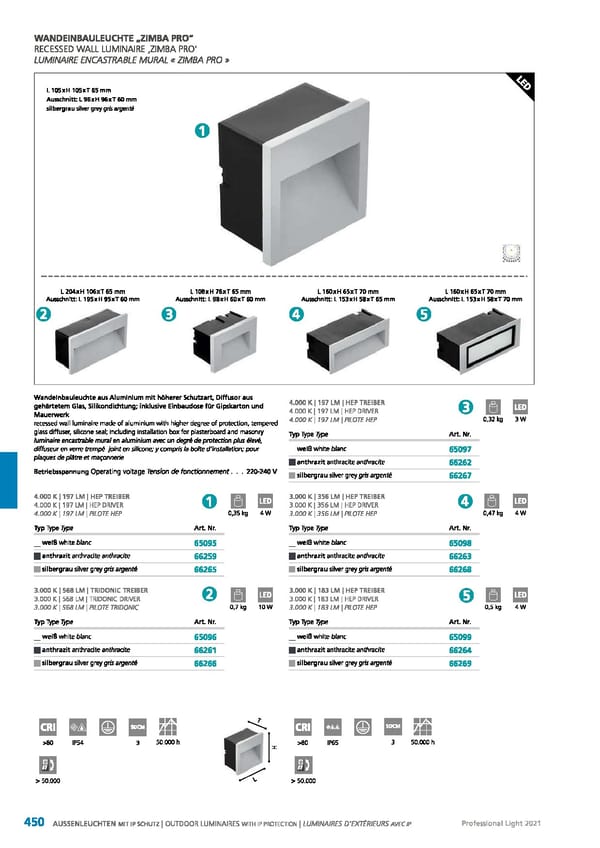 EGLO 2021 Professional Ligght - Page 452