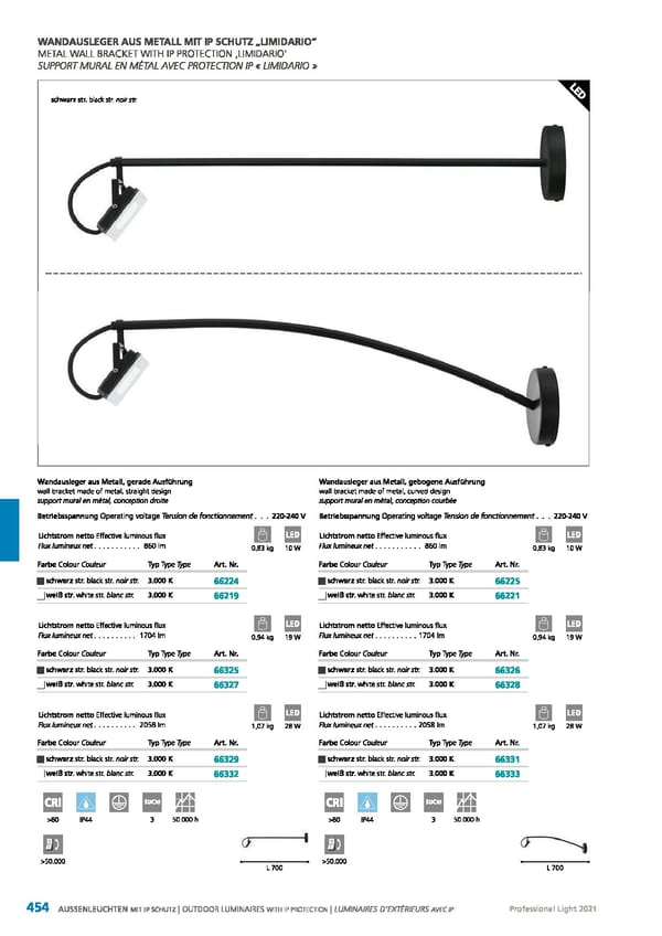 EGLO 2021 Professional Ligght - Page 456