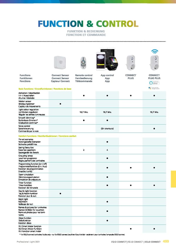 EGLO 2021 Professional Ligght - Page 501