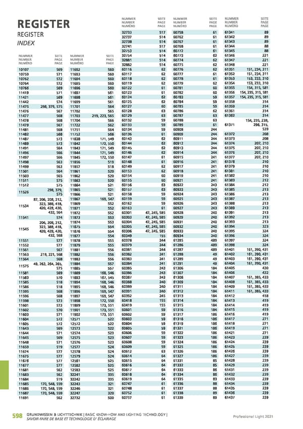 EGLO 2021 Professional Ligght - Page 600