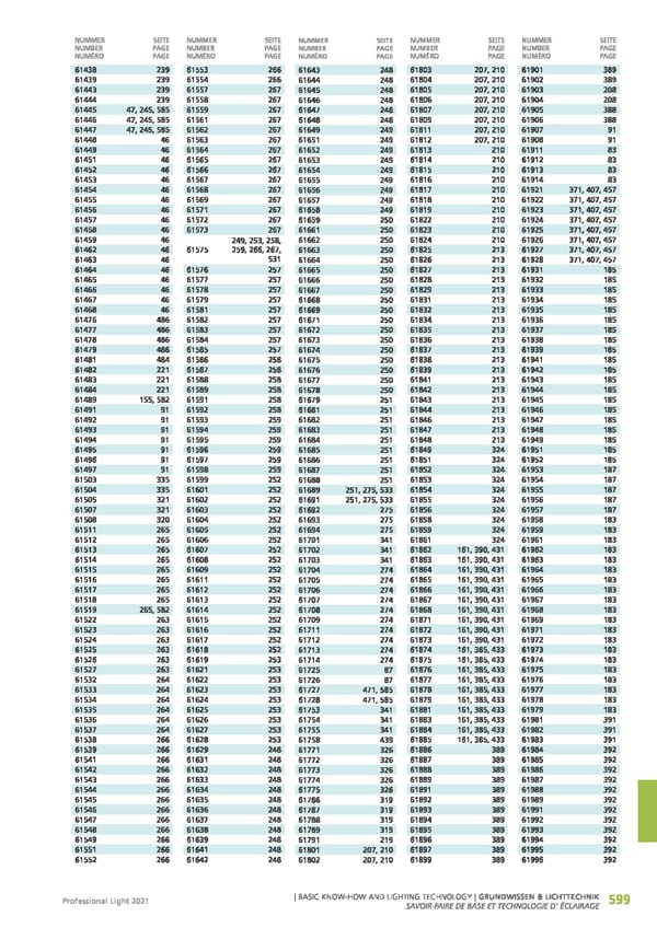 EGLO 2021 Professional Ligght - Page 601