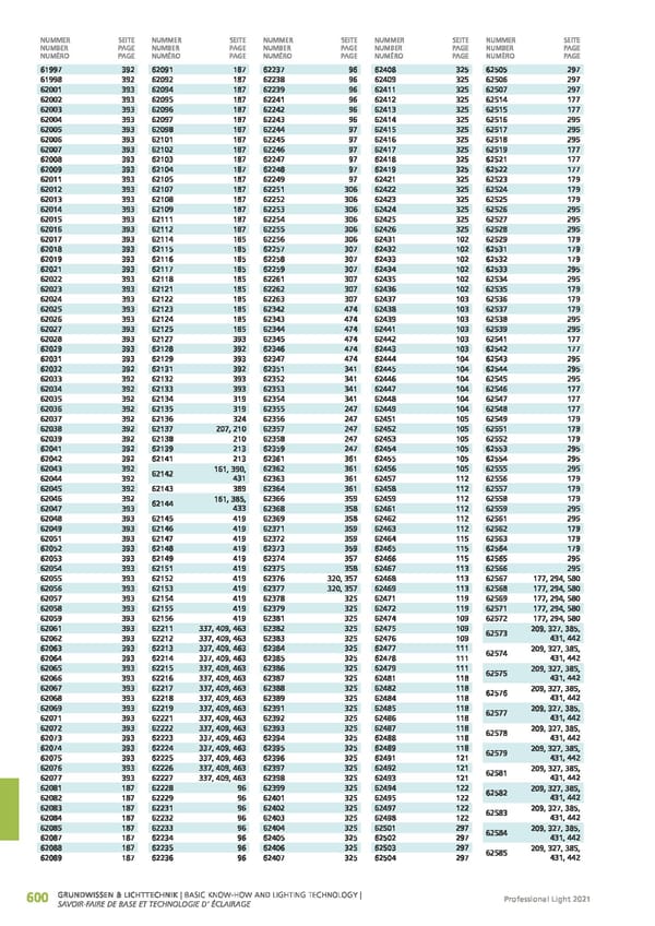 EGLO 2021 Professional Ligght - Page 602