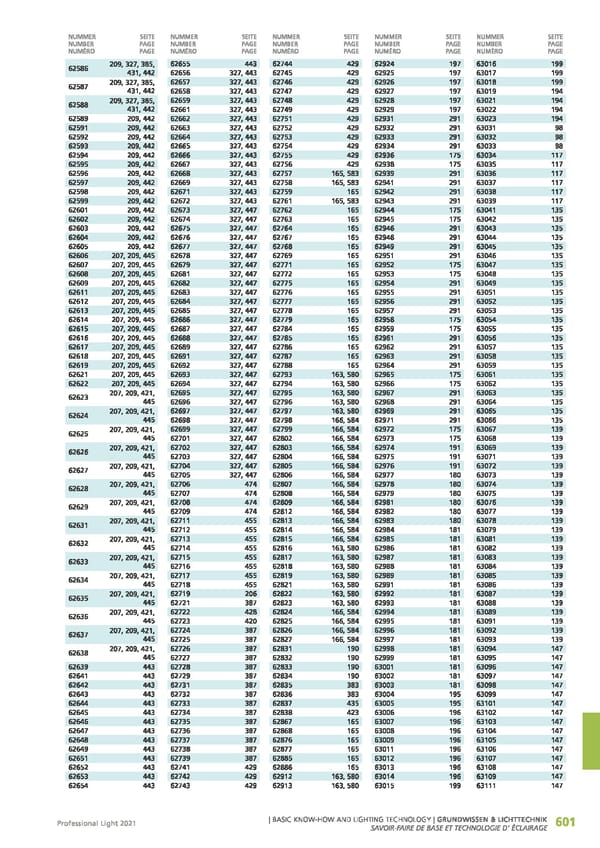 EGLO 2021 Professional Ligght - Page 603