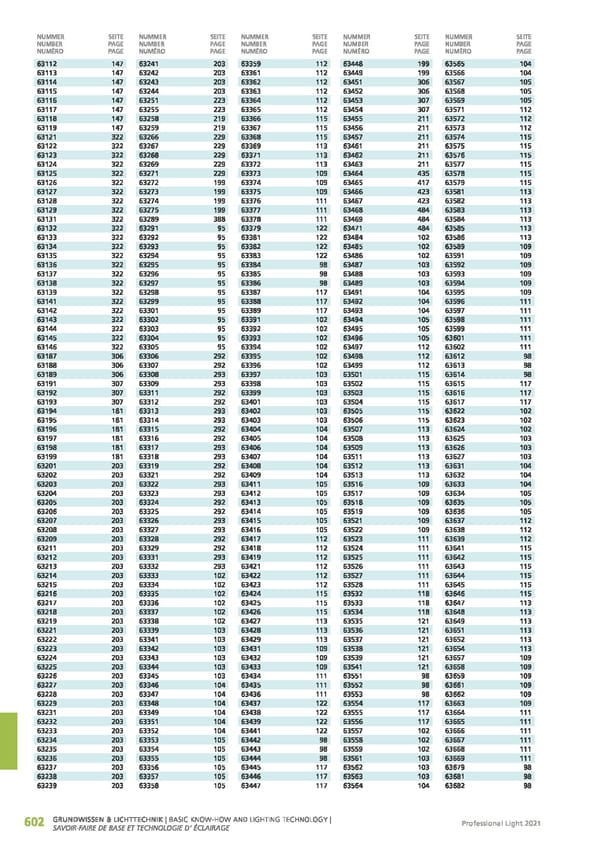 EGLO 2021 Professional Ligght - Page 604