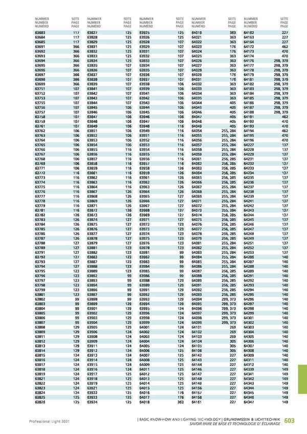 EGLO 2021 Professional Ligght - Page 605