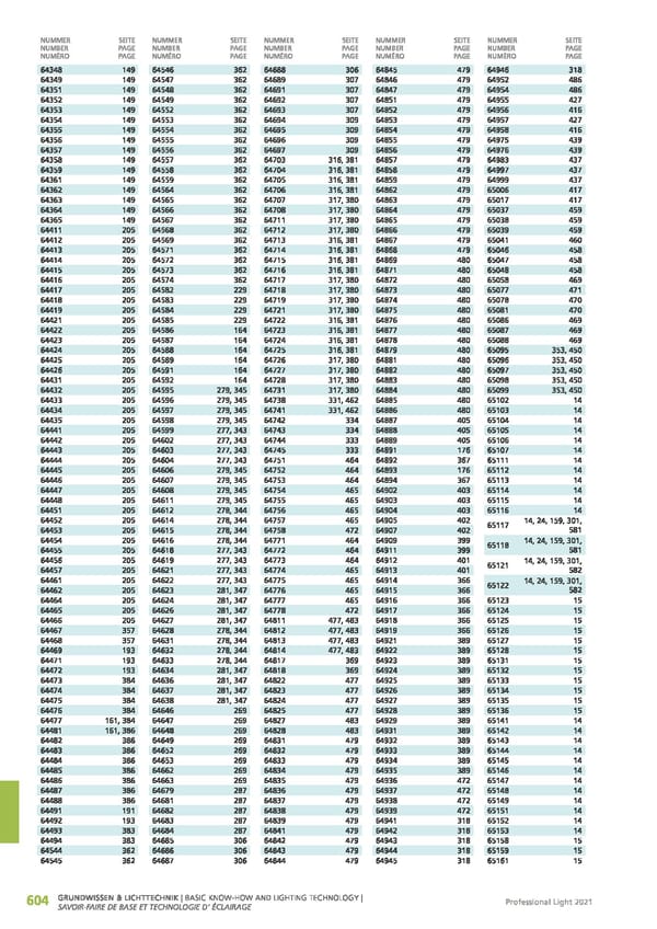 EGLO 2021 Professional Ligght - Page 606