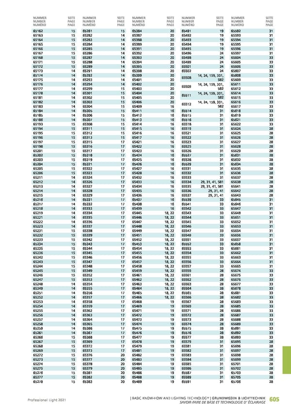 EGLO 2021 Professional Ligght - Page 607