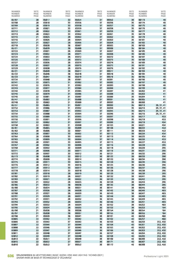 EGLO 2021 Professional Ligght - Page 608