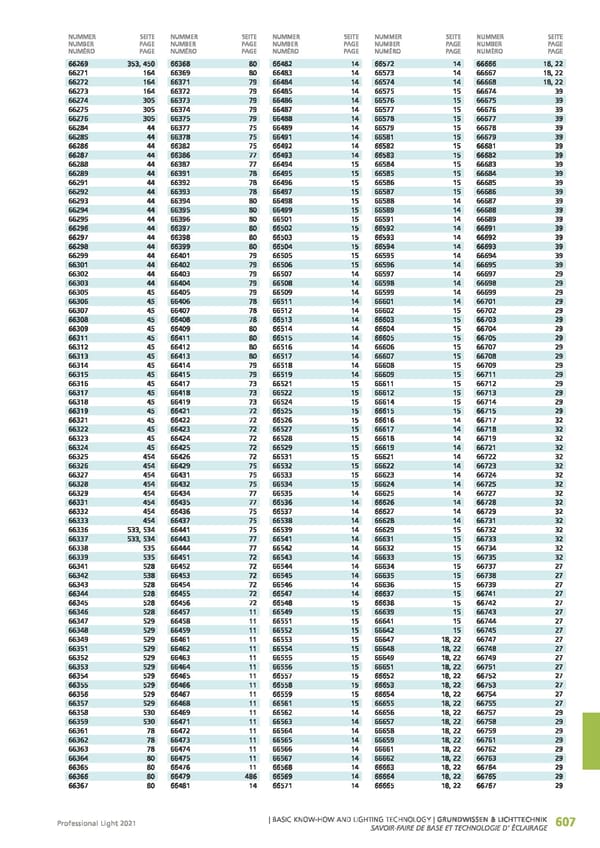 EGLO 2021 Professional Ligght - Page 609