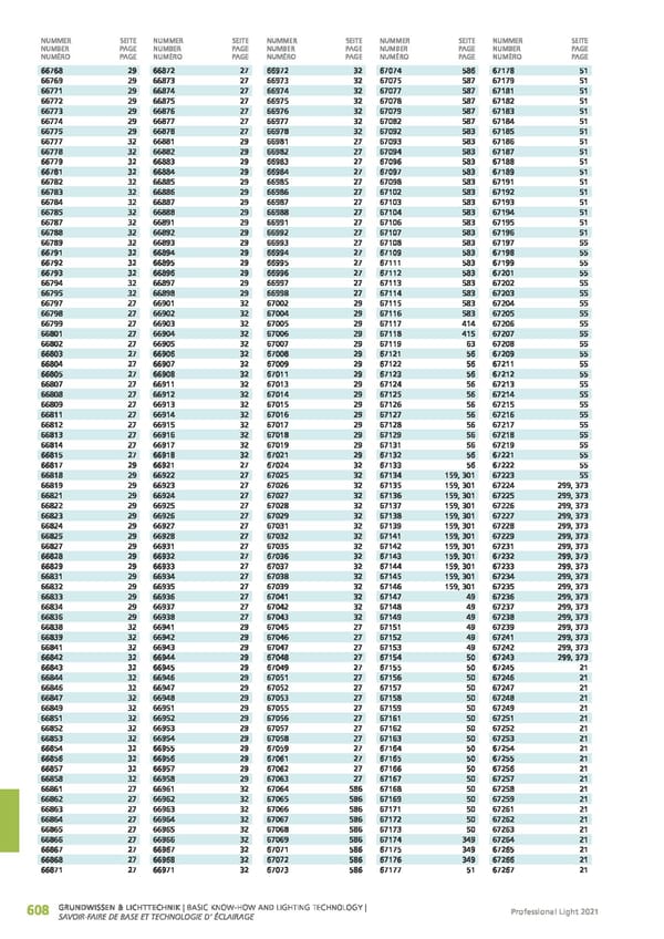 EGLO 2021 Professional Ligght - Page 610