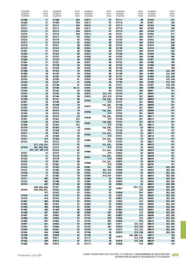 EGLO 2021 Professional Ligght - Page 611