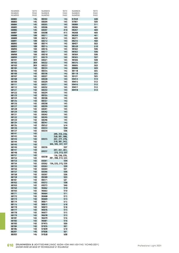 EGLO 2021 Professional Ligght - Page 612