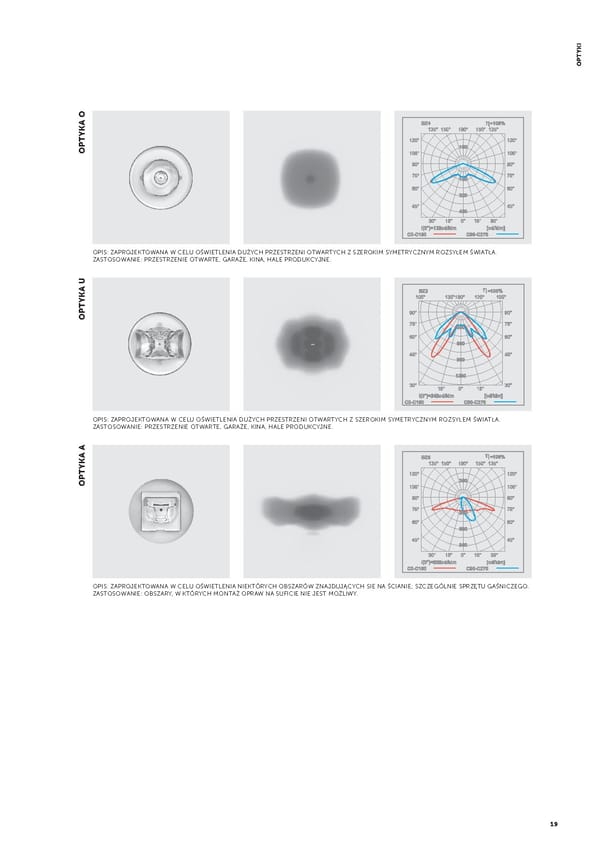 Katalog AWEX2021awaryjne - Page 21