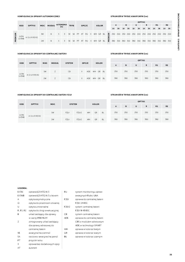 Katalog AWEX2021awaryjne - Page 27