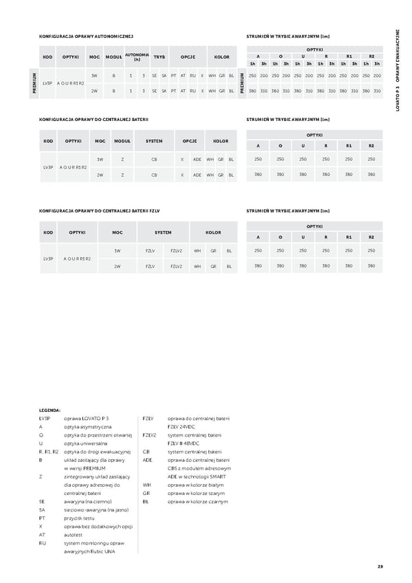 Katalog AWEX2021awaryjne - Page 31