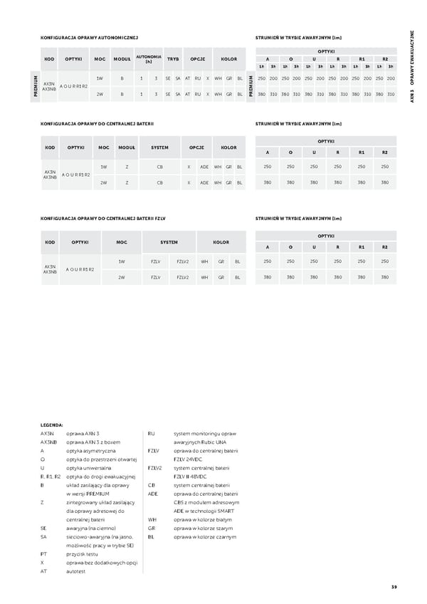 Katalog AWEX2021awaryjne - Page 41