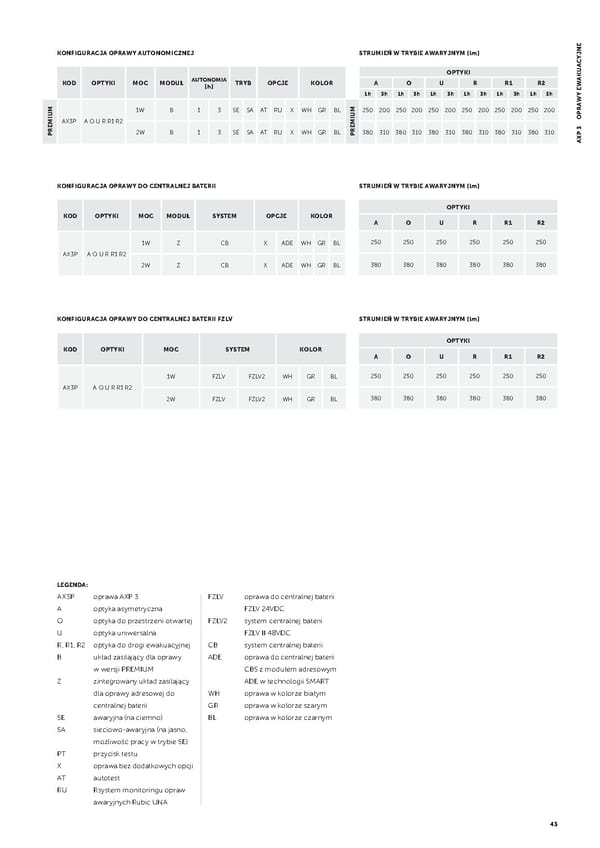 Katalog AWEX2021awaryjne - Page 45