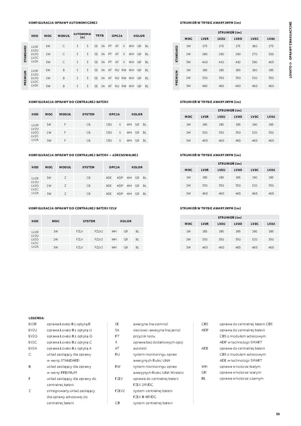 Katalog AWEX2021awaryjne - Page 55