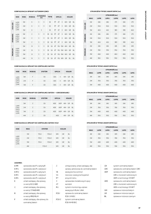 Katalog AWEX2021awaryjne - Page 59