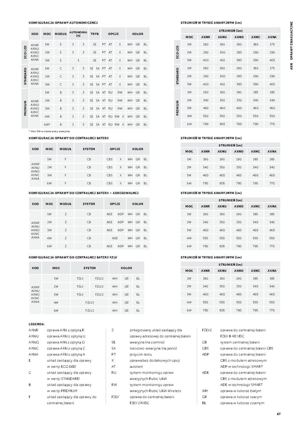 Katalog AWEX2021awaryjne - Page 69