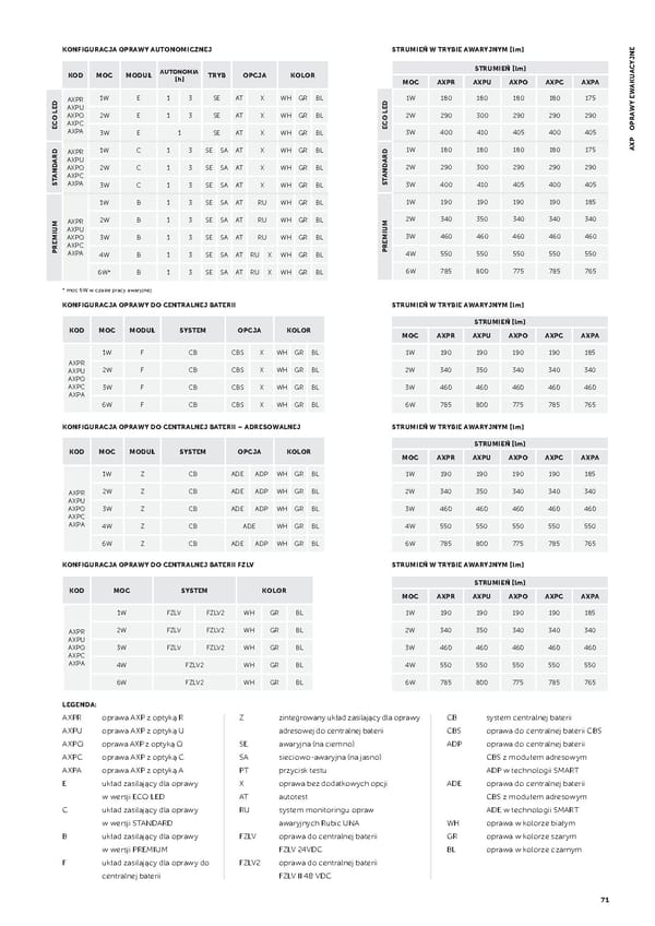 Katalog AWEX2021awaryjne - Page 73