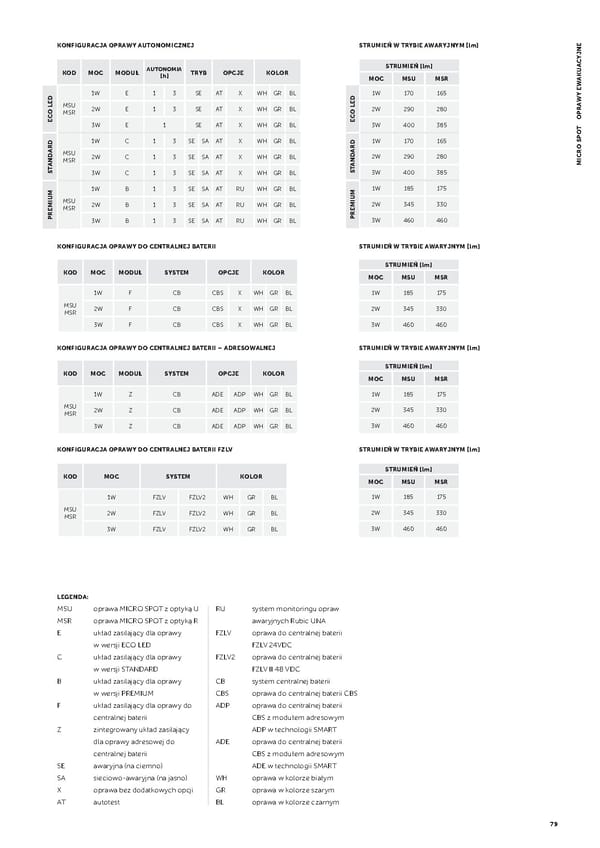 Katalog AWEX2021awaryjne - Page 81